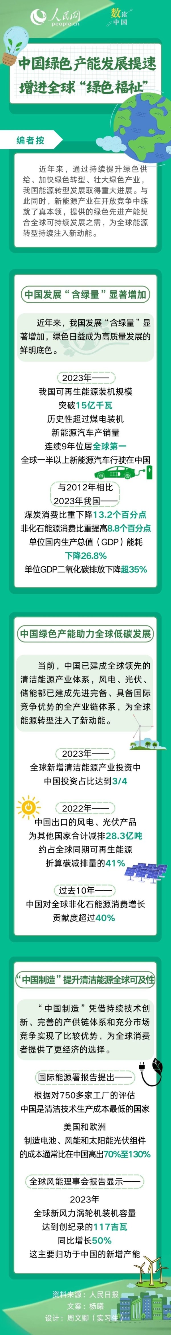 正规专业配资公司 数读中国 | 中国绿色产能发展提速 增进全球“绿色福祉”