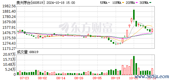 线上杠杆配资炒股平台 高端的不好卖了？茅台冰淇淋多家门店暂停营业 此前有门店疯狂打折！