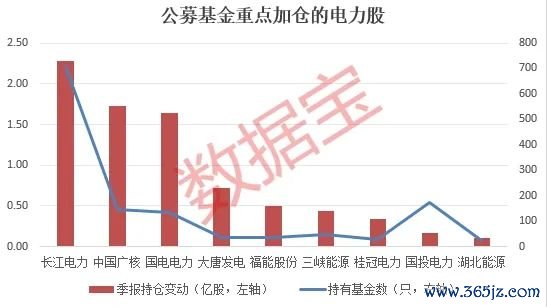 股票配资专业平台 72股年内分红超640亿元！电力板块究竟“牛在哪”？