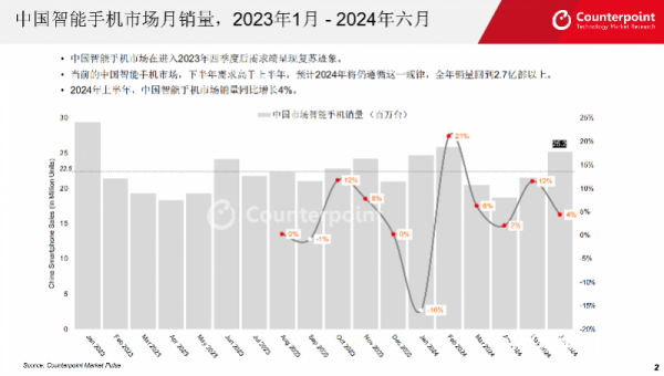 炒股配资门户 机构：今年国内手机市场预计同比增长3%成全球最大高端市场