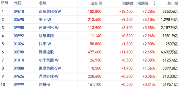 十大正规配资平台 短线分水岭？恒指逼近23000点关口 多家公司遭重要股东减持｜港股风向标